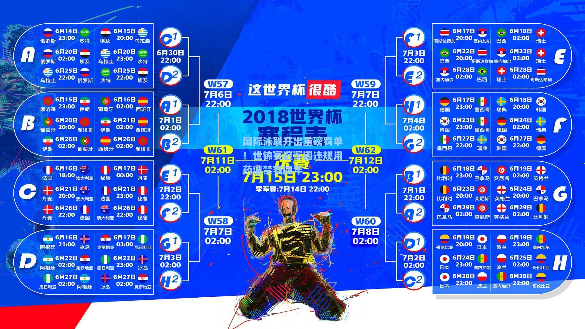 国际泳联开出重磅罚单！世锦赛冠军因违规用药遭禁赛四年