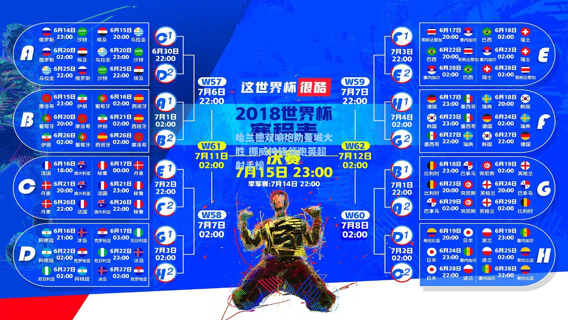 哈兰德双响炮助曼城大胜 挪威神锋领跑英超射手榜
